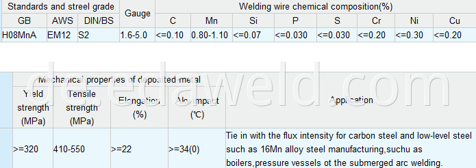 Carbon Steel Submerged Arc Welding Wire H08MnA(EM12)